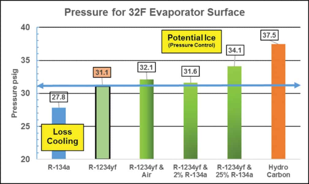 f3figure1