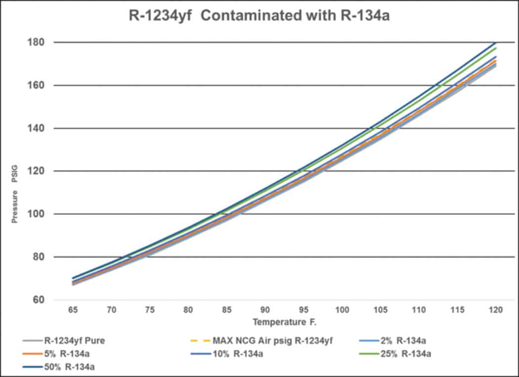 f3figure2