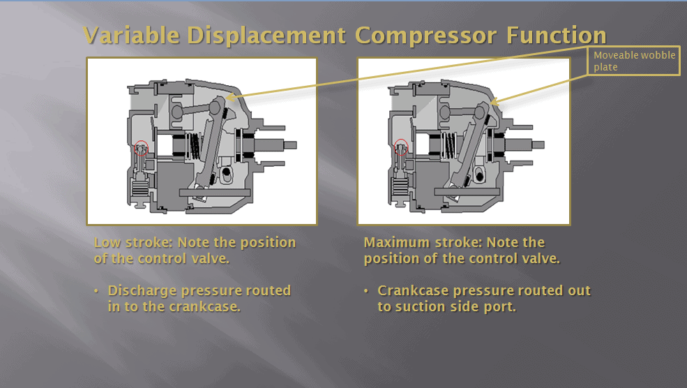 Compressor diagnosis - MACS