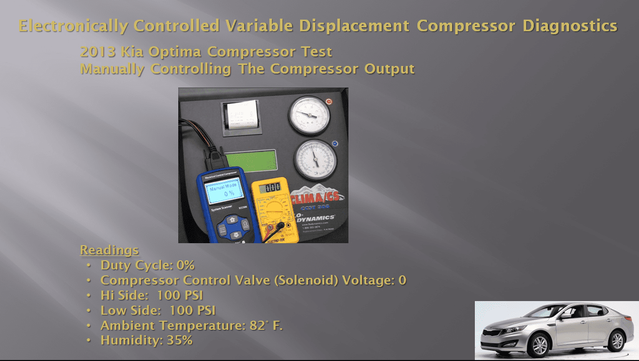 Testing an electronically controlled variable displacement compressor ...