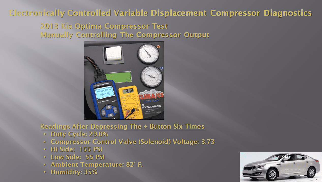 Testing an electronically controlled variable displacement compressor MACS